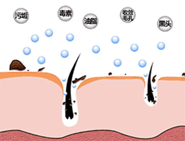 <b>冬天女生眼部防晒护肤套装</b>
